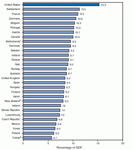 European health care