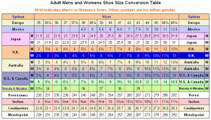 European Shoe Sizes