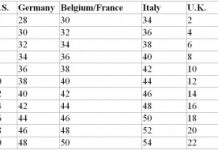 European Dress Sizes